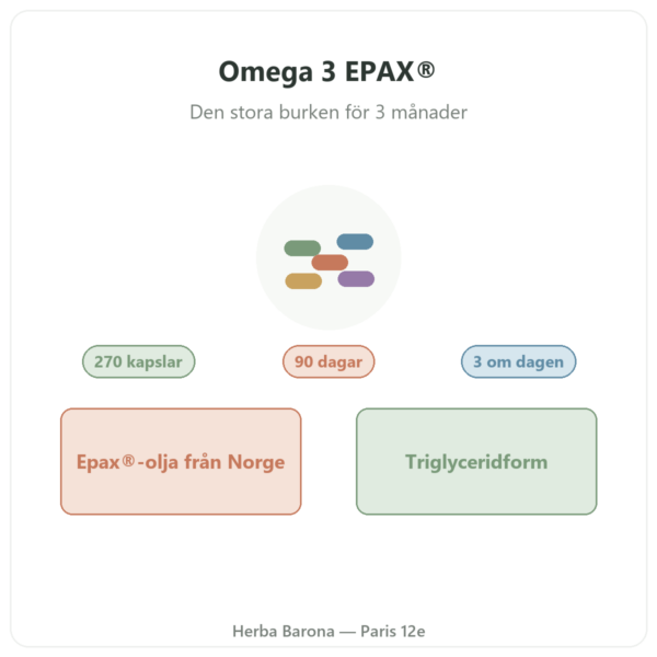 Omega 3 Epax® Nutripure 270 kapslar presentation Paris Herba Barona