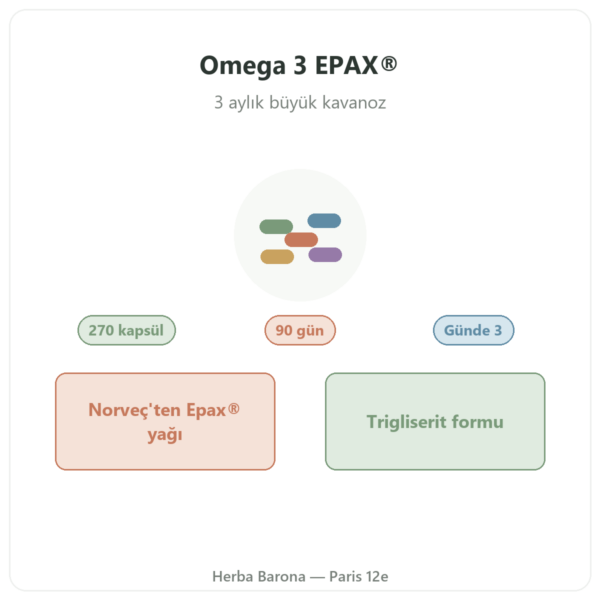 Omega 3 Epax® Nutripure 270 kapsül tanıtım Paris Herba Barona