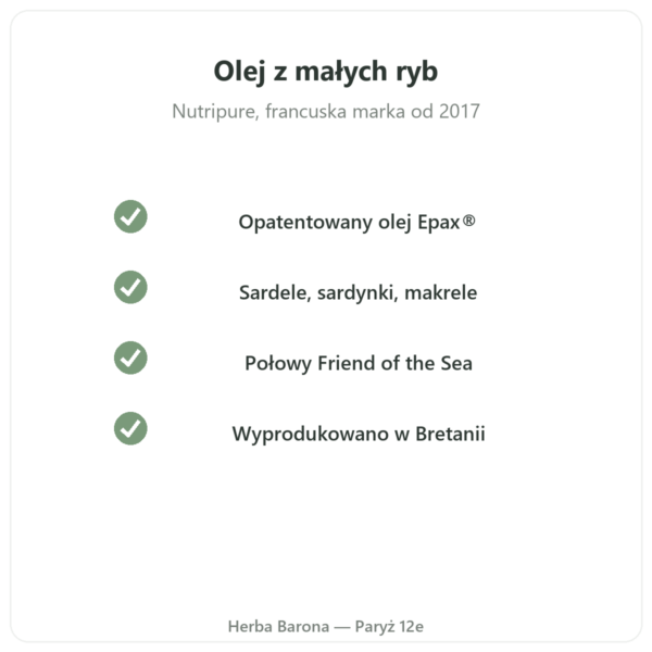 Omega 3 Epax® Nutripure 270 kapsułek jakość Paris Herba Barona