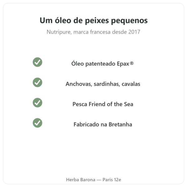 Ómega 3 Epax® Nutripure 270 cápsulas qualidade Paris Herba Barona