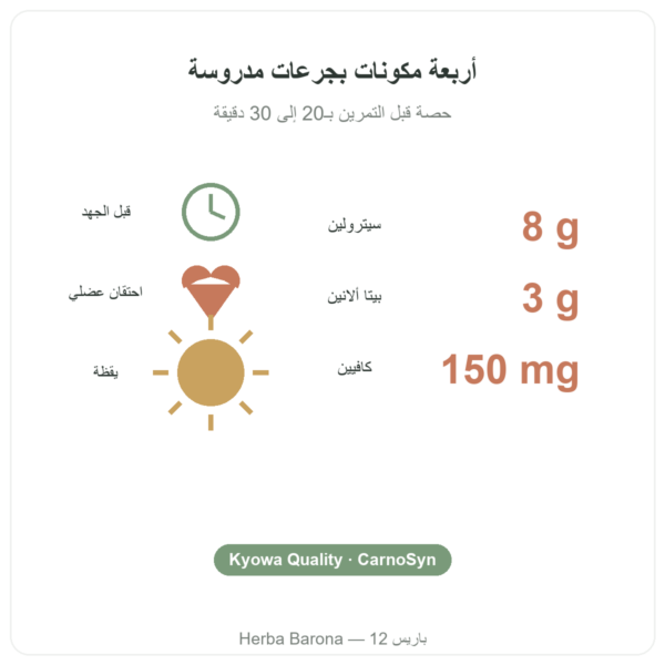 مكمّل ما قبل التمرين Greenwhey بالليمون والنعناع 300 غ أرقام أساسية Paris Herba Barona