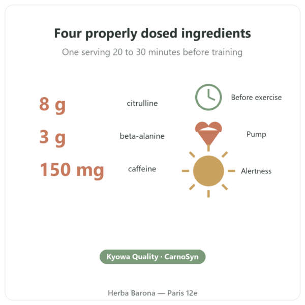 Greenwhey Lemon & Mint Pre-Workout 300 g key figures Paris Herba Barona