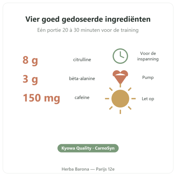 Pre-Workout Greenwhey Citroen & Munt 300 g kerncijfers Paris Herba Barona