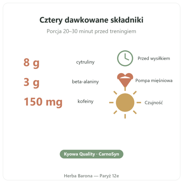 Pre-Workout Greenwhey Cytryna i Mięta 300 g kluczowe liczby Paris Herba Barona