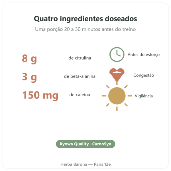 Pre-Workout Greenwhey Limão & Hortelã 300 g números-chave Paris Herba Barona