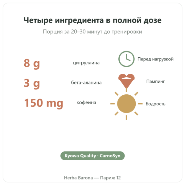 Предтренировочный комплекс Greenwhey Лимон и мята 300 г ключевые цифры Paris Herba Barona