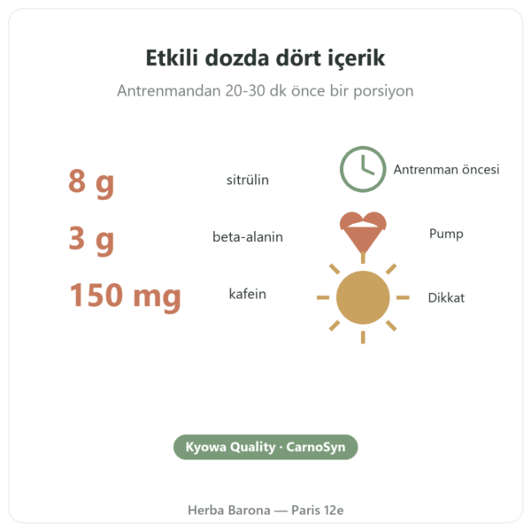 Greenwhey Limon & Nane Pre-Workout 300 g temel rakamlar Paris Herba Barona