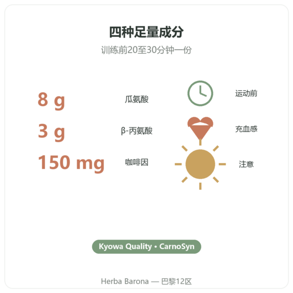 Greenwhey 训练前补剂 柠檬薄荷味 300 g 关键数据 Paris Herba Barona