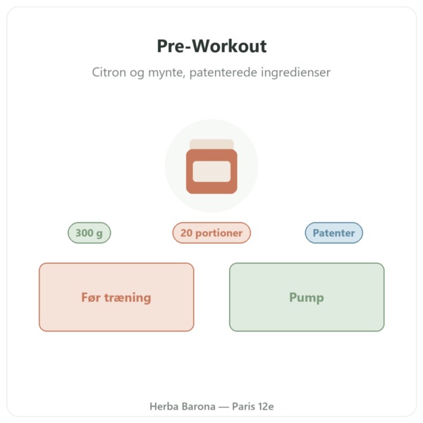 Greenwhey Pre-Workout Citron & Mynte 300 g præsentation Paris Herba Barona