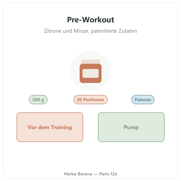 Greenwhey Pre-Workout Zitrone und Minze 300 g Präsentation Paris Herba Barona