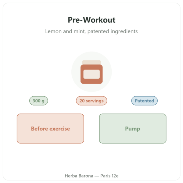 Greenwhey Lemon & Mint Pre-Workout 300 g presentation Paris Herba Barona
