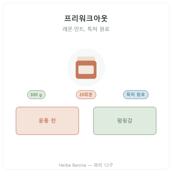 Greenwhey 프리워크아웃 레몬 & 민트 300 g 제품 소개 Paris Herba Barona