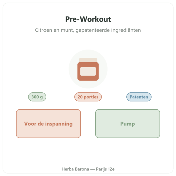 Pre-Workout Greenwhey Citroen & Munt 300 g presentatie Paris Herba Barona