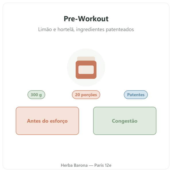 Pre-Workout Greenwhey Limão & Hortelã 300 g apresentação Paris Herba Barona