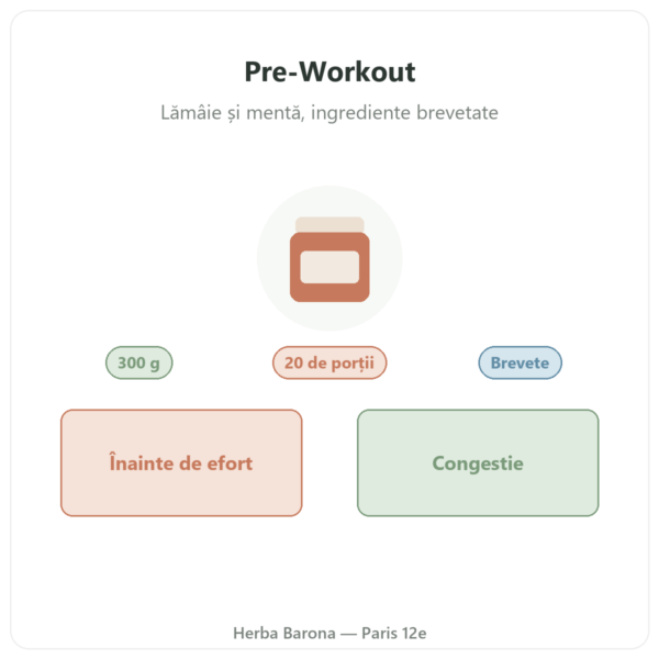 Pre-Workout Greenwhey Lămâie & Mentă 300 g prezentare Paris Herba Barona