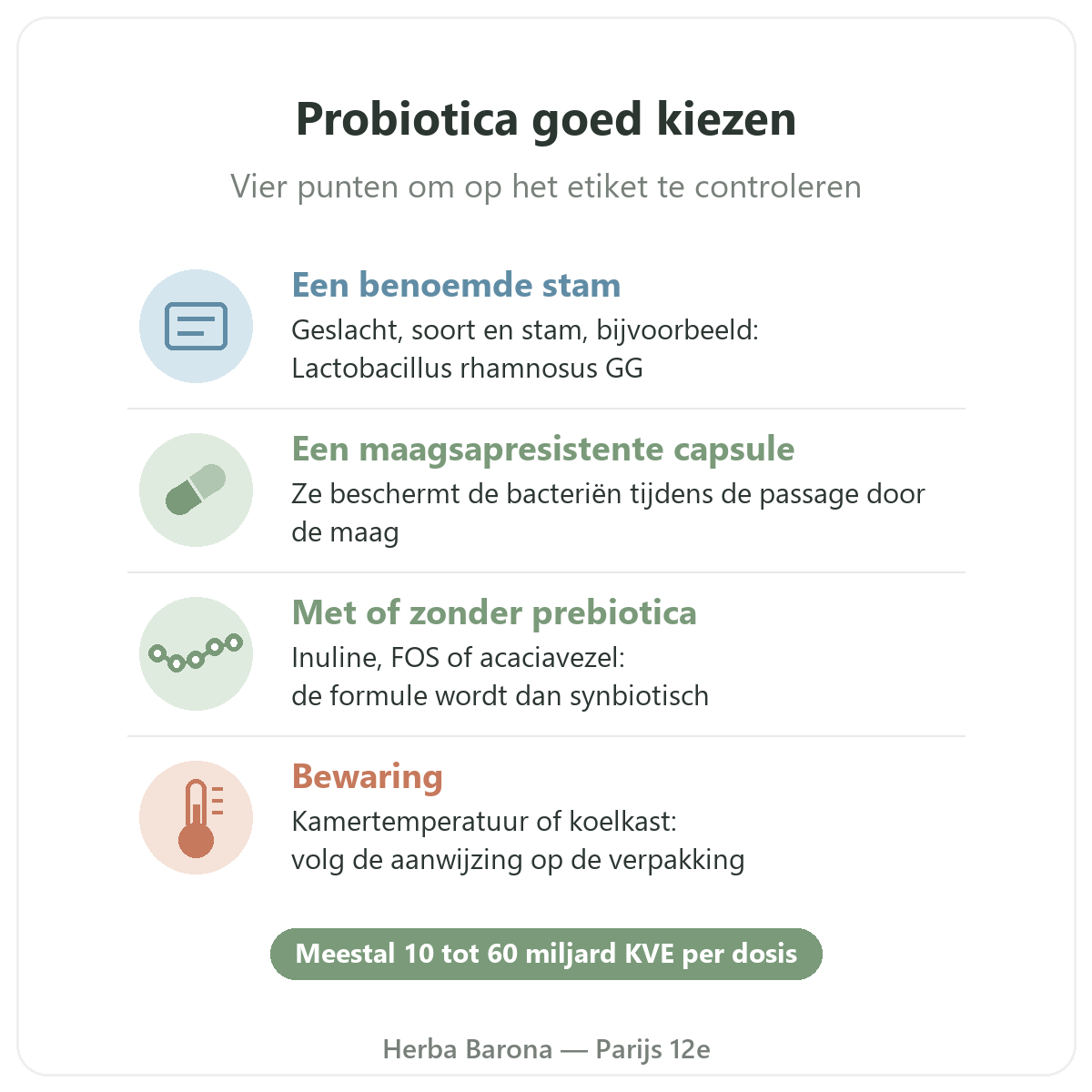 Probiotica en prebiotica in Parijs: probiotica goed kiezen, Herba Barona Parijs 12e