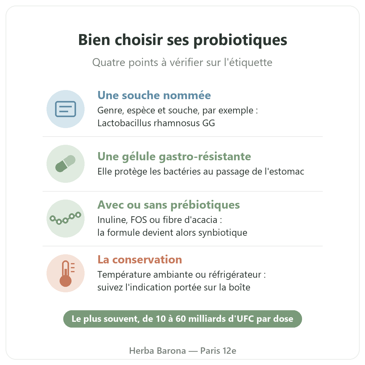 Probiotiques et prébiotiques à Paris : bien choisir ses probiotiques, Herba Barona Paris 12e