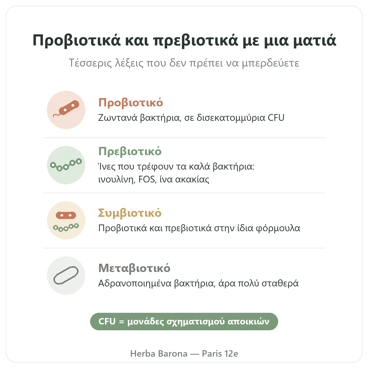 Προβιοτικά και πρεβιοτικά στο Παρίσι: προβιοτικό, πρεβιοτικό, συμβιοτικό με μια ματιά, Herba Barona Παρίσι