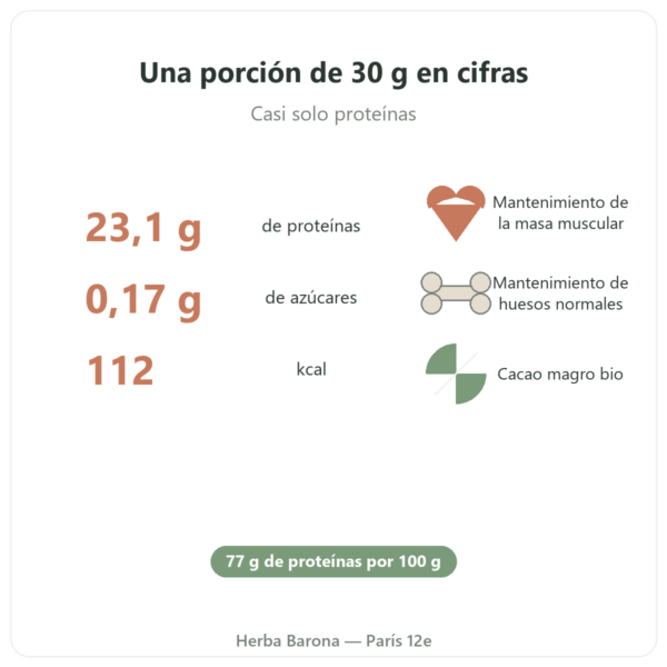 Proteína de huevo en polvo Chocolate – Nutrimuscle – 1 kg cifras clave Paris Herba Barona