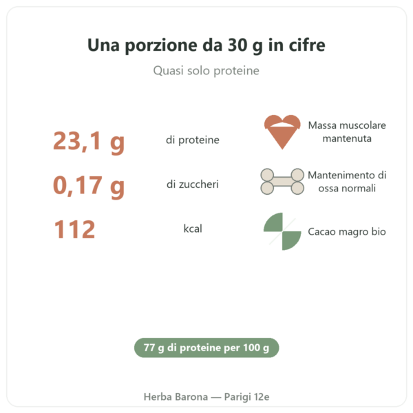 Proteine dell'uovo in polvere Cioccolato – Nutrimuscle – 1 kg cifre chiave Paris Herba Barona
