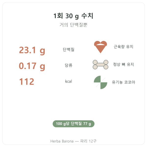 에그 프로틴 파우더 초콜릿 맛 – Nutrimuscle – 1 kg 핵심 수치 Paris Herba Barona