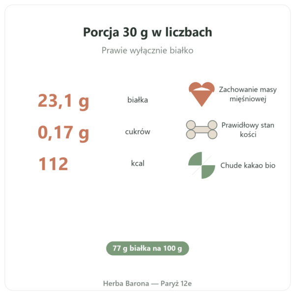 Białko jaja w proszku Czekolada – Nutrimuscle – 1 kg kluczowe liczby Paris Herba Barona