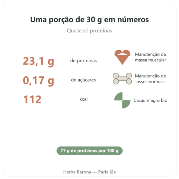 Proteína de ovo em pó Chocolate – Nutrimuscle – 1 kg números-chave Paris Herba Barona