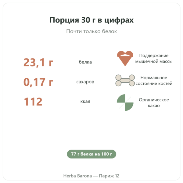 Яичный белок в порошке, шоколад – Nutrimuscle – 1 кг ключевые цифры Paris Herba Barona