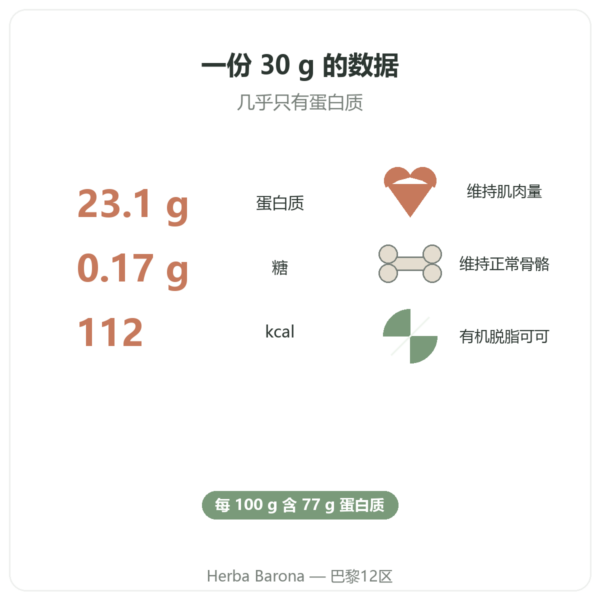 巧克力味蛋白粉（蛋清蛋白）– Nutrimuscle – 1 kg 关键数据 Paris Herba Barona