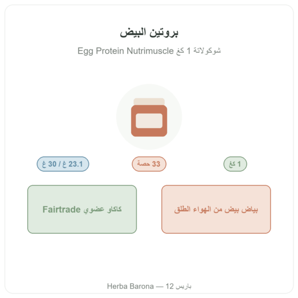 مسحوق بروتين البيض بنكهة الشوكولاتة – Nutrimuscle – 1 كغ تقديم Paris Herba Barona