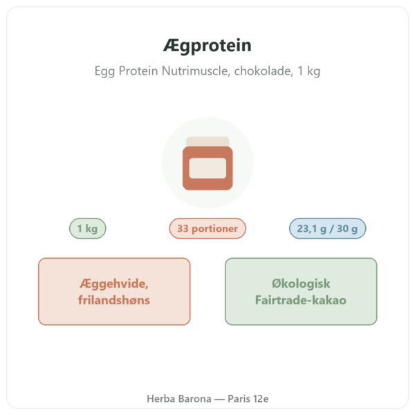 Ægproteinpulver Chokolade – Nutrimuscle – 1 kg præsentation Paris Herba Barona
