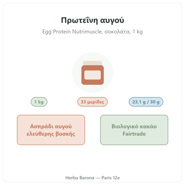 Πρωτεΐνη αυγού σε σκόνη Σοκολάτα – Nutrimuscle – 1 kg παρουσίαση Paris Herba Barona