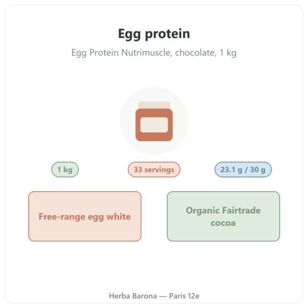 Egg Protein Powder Chocolate – Nutrimuscle – 1 kg overview Paris Herba Barona
