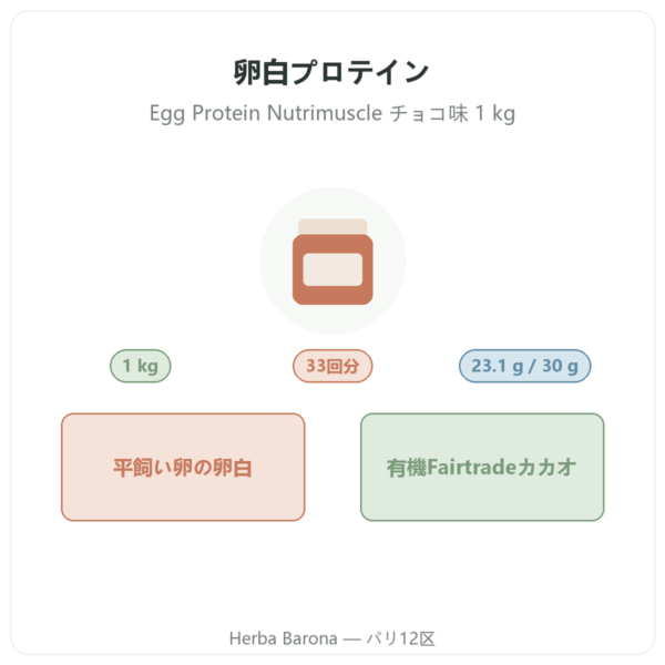 卵白プロテインパウダー チョコレート味 – Nutrimuscle – 1 kg 商品紹介 Paris Herba Barona