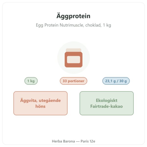 Äggproteinpulver Choklad – Nutrimuscle – 1 kg presentation Paris Herba Barona