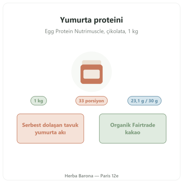 Yumurta Proteini Tozu Çikolata – Nutrimuscle – 1 kg tanıtım Paris Herba Barona