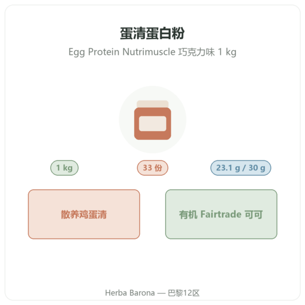 巧克力味蛋白粉（蛋清蛋白）– Nutrimuscle – 1 kg 产品介绍 Paris Herba Barona