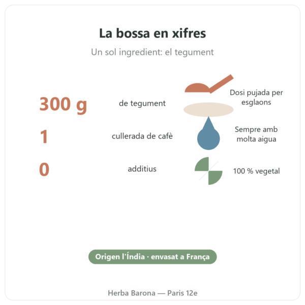 Psil·li ros, tegument 300 g – Nature et Partage xifres clau Paris Herba Barona