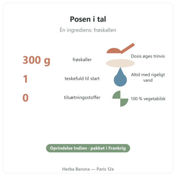 Lys psyllium frøskaller 300 g – Nature et Partage nøgletal Paris Herba Barona
