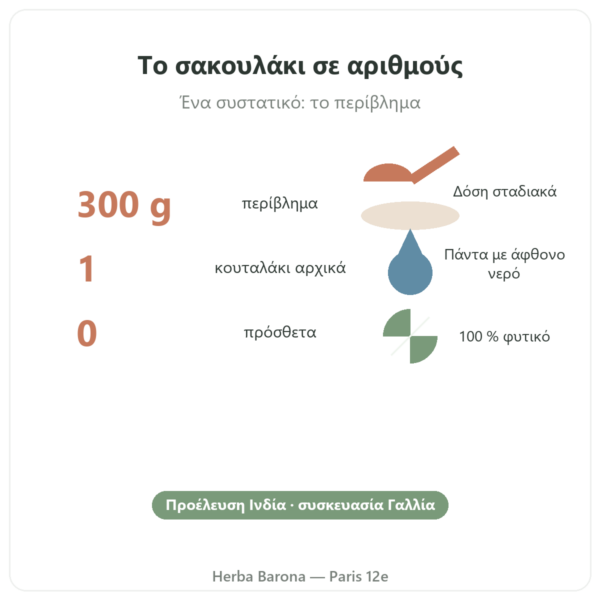 Ψύλλιο Ξανθό, περίβλημα σπόρου 300 g – Nature et Partage βασικά στοιχεία Paris Herba Barona