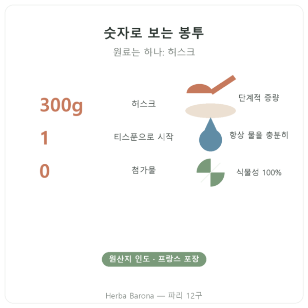 블론드 사일리움 허스크 300 g – Nature et Partage – 300 g 핵심 수치 Paris Herba Barona