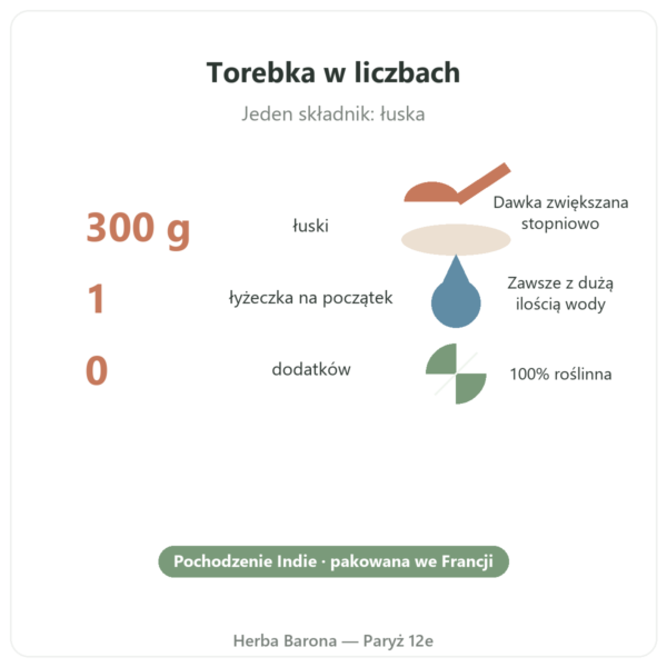 Babka płesznik łuska 300 g – Nature et Partage kluczowe liczby Paris Herba Barona