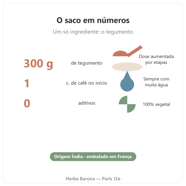 Psyllium louro tegumento 300 g – Nature et Partage – 300 g números-chave Paris Herba Barona