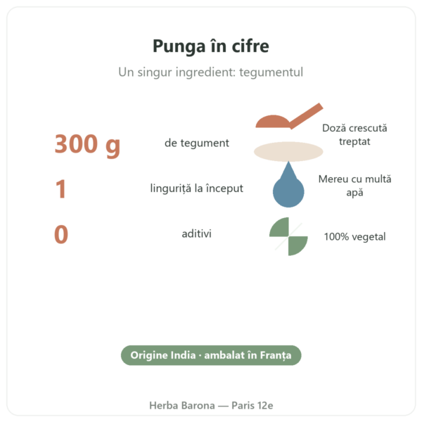 Psyllium blond tegument 300 g – Nature et Partage cifre cheie Paris Herba Barona