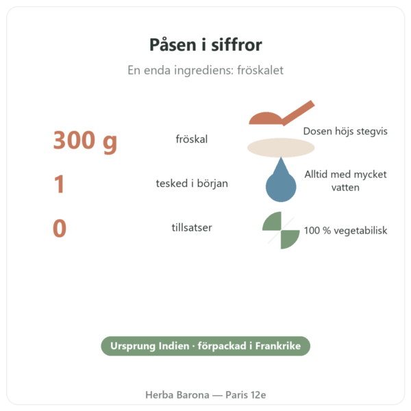 Blond Psyllium Fröskal 300 g – Nature et Partage nyckeltal Paris Herba Barona