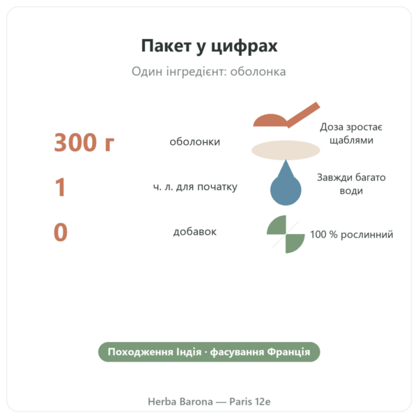 Псиліум світлий, оболонка насіння 300 г – Nature et Partage цифри Paris Herba Barona