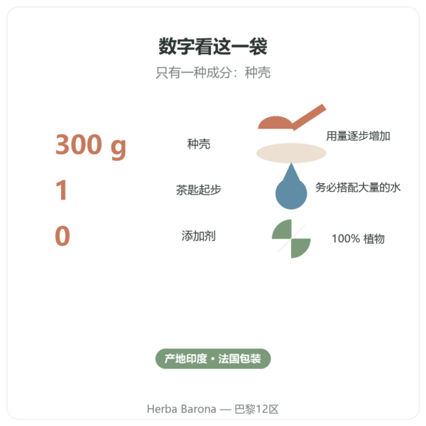 浅色洋车前子壳 300 g – Nature et Partage – 300 g 关键数字 Paris Herba Barona