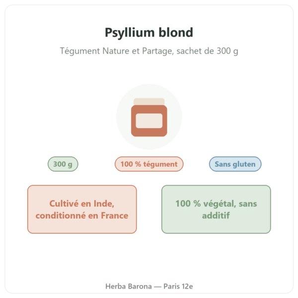 Psyllium blond tégument Nature et Partage 300 g présentation Paris Herba Barona