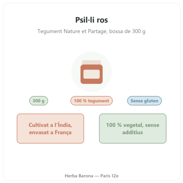 Psil·li ros, tegument 300 g – Nature et Partage presentació Paris Herba Barona