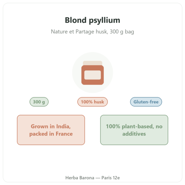 Blond Psyllium Husk 300 g – Nature et Partage presentation Paris Herba Barona